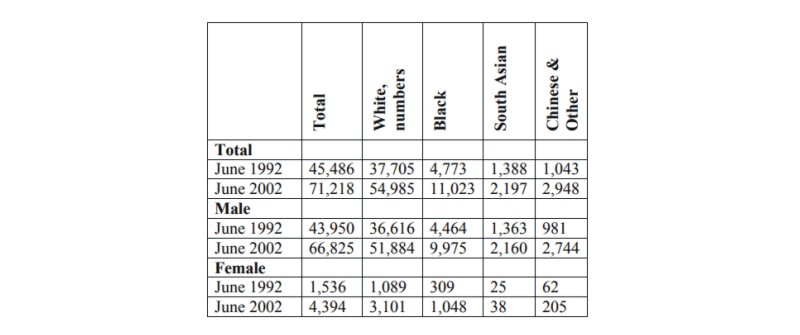 ethnic groups